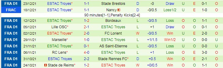 Nhận định, soi kèo Montpellier vs Troyes, 1h ngày 20/1 - Ảnh 2