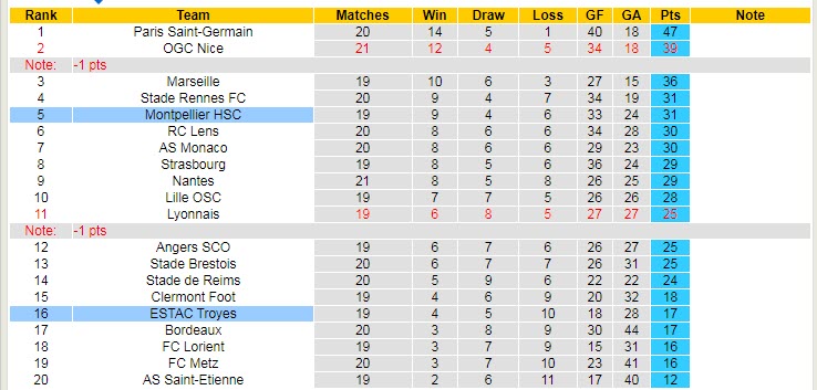 Nhận định, soi kèo Montpellier vs Troyes, 1h ngày 20/1 - Ảnh 4