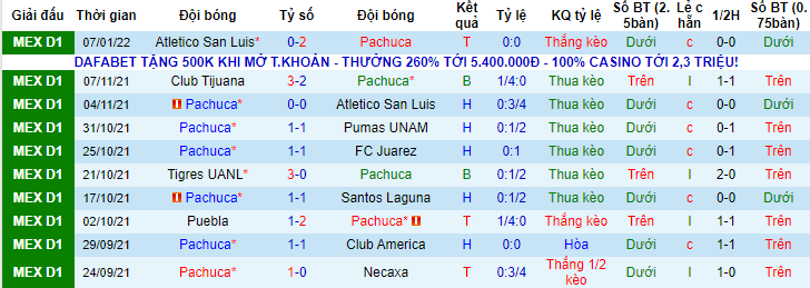 Nhận định, soi kèo Pachuca vs Guadalajara Chivas, 5h ngày 17/1 - Ảnh 1