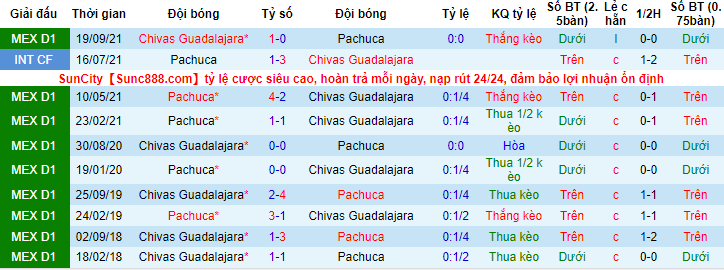 Nhận định, soi kèo Pachuca vs Guadalajara Chivas, 5h ngày 17/1 - Ảnh 3
