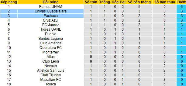 Nhận định, soi kèo Pachuca vs Guadalajara Chivas, 5h ngày 17/1 - Ảnh 4