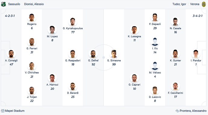 Nhận định, soi kèo Sassuolo vs Verona, 18h30 ngày 16/1 - Ảnh 2