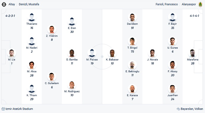 Soi kèo phạt góc Altay SK vs Alanyaspor, 17h30 ngày 16/1 - Ảnh 2