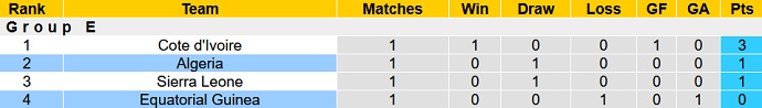 Nhận định, soi kèo Algeria vs Equatorial Guinea, 2h00 ngày 17/1 - Ảnh 1
