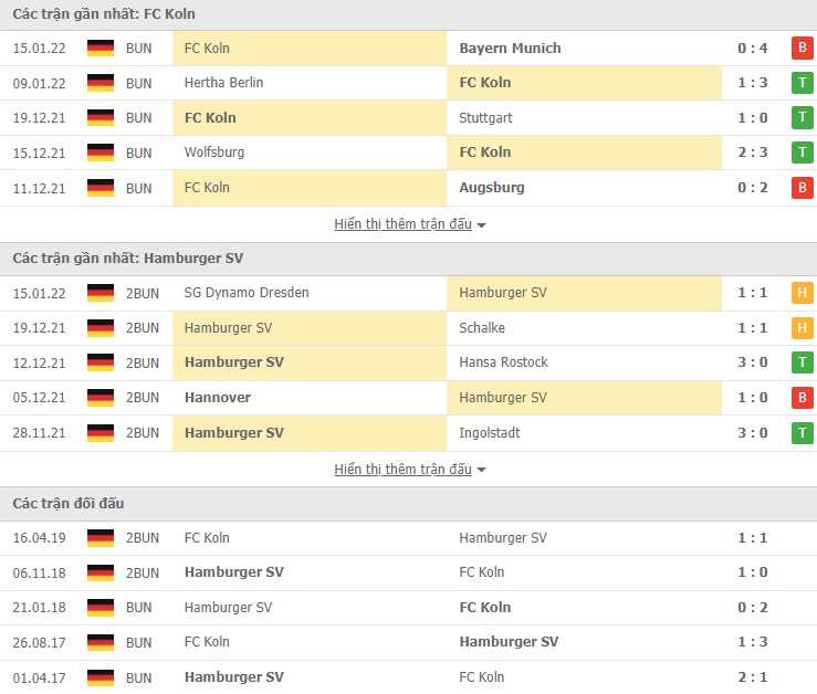 Nhận định, soi kèo FC Koln vs Hamburger SV, 00h30 ngày 19/01 - Ảnh 1