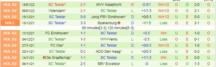 Nhận định, soi kèo PSV vs Telstar, 0h45 ngày 21/1 - Ảnh 2
