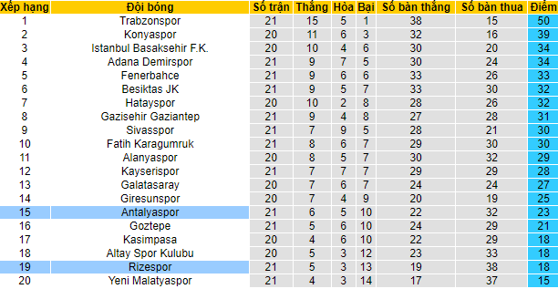 Nhận định, soi kèo Rizespor vs Antalyaspor, 21h ngày 19/1 - Ảnh 4
