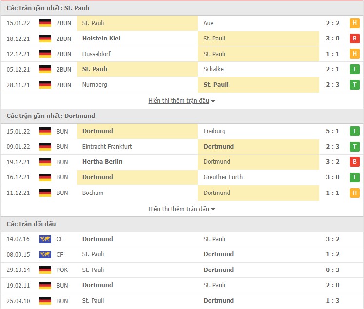 Nhận định, soi kèo St. Pauli vs Dortmund, 02h45 ngày 19/01 - Ảnh 1
