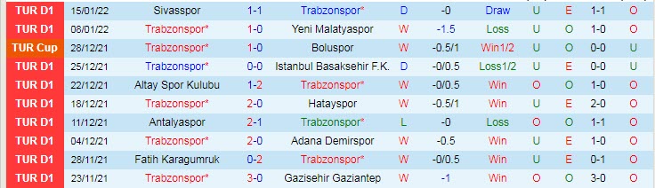 Nhận định, soi kèo Trabzonspor vs Giresunspor, 0h ngày 20/1 - Ảnh 1