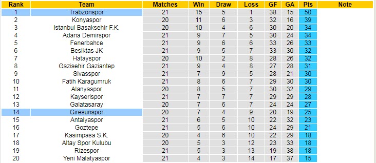 Nhận định, soi kèo Trabzonspor vs Giresunspor, 0h ngày 20/1 - Ảnh 4