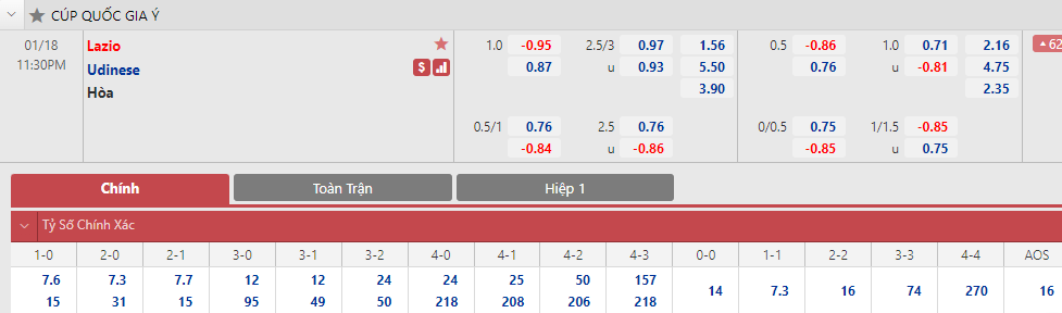 Soi bảng dự đoán tỷ số chính xác Lazio vs Udinese, 23h30 ngày 18/1 - Ảnh 1