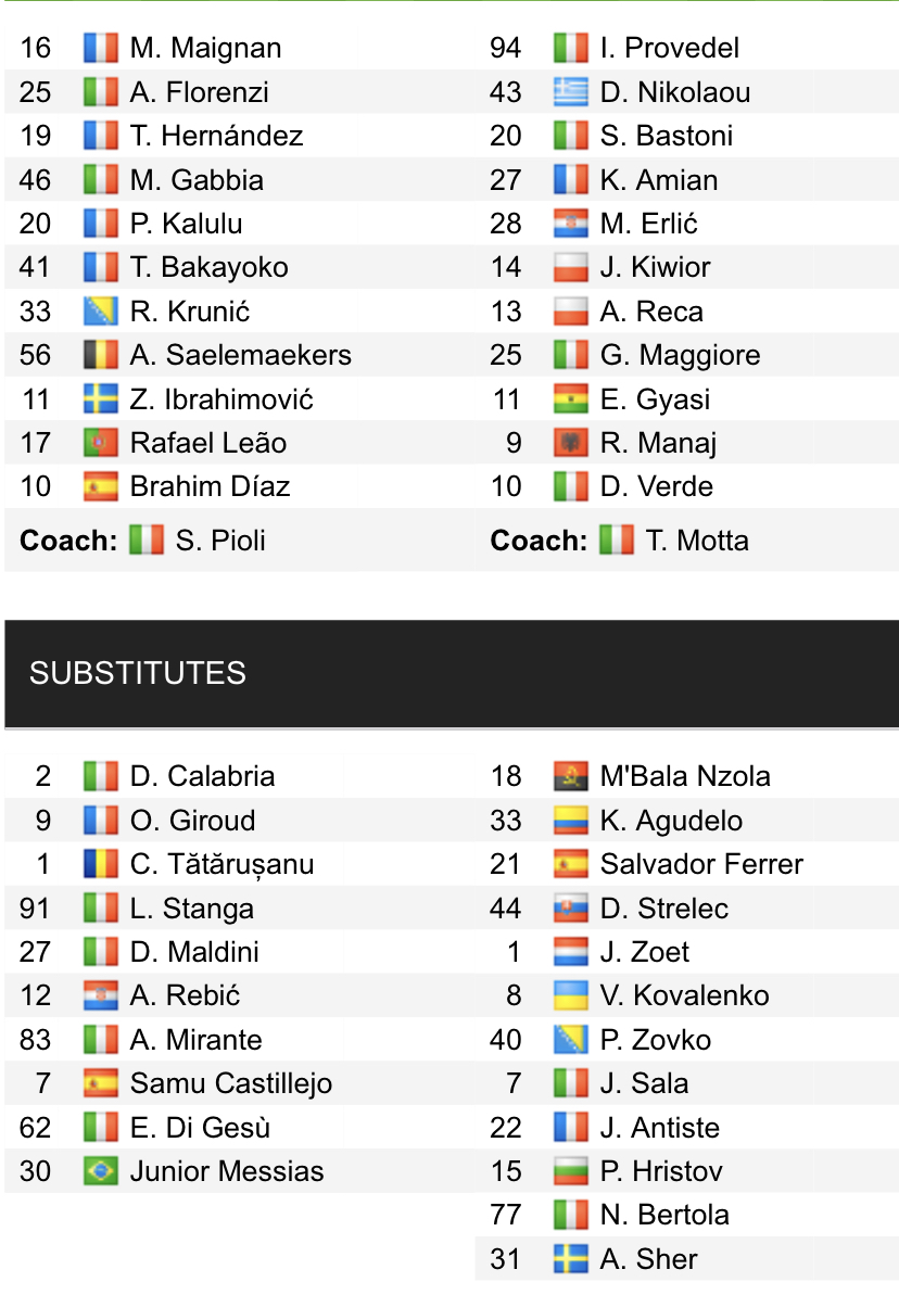 Đội hình ra sân chính thức AC Milan vs Spezia, 0h30 ngày 18/1 (cập nhật) - Ảnh 1