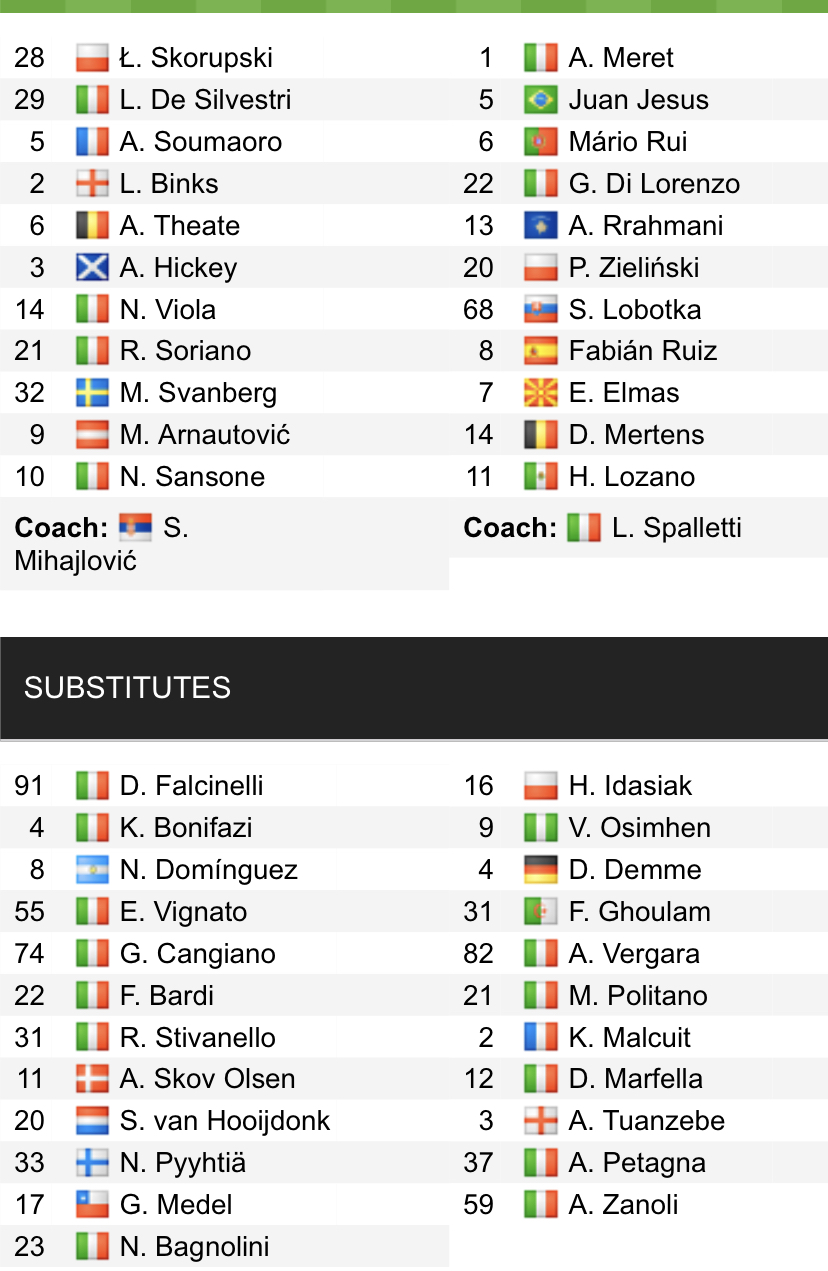 Đội hình ra sân chính thức Bologna vs Napoli, 0h30 ngày 18/1 (cập nhật) - Ảnh 1