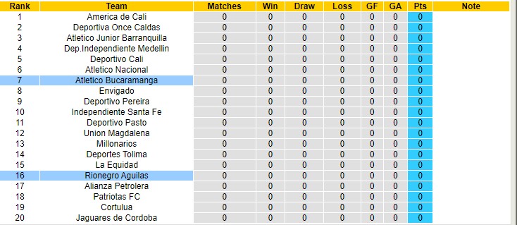 Nhận định, soi kèo Aguilas vs Bucaramanga, 6h ngày 21/1 - Ảnh 4