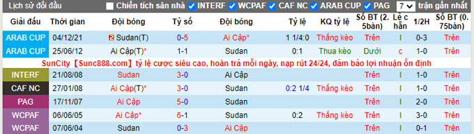 Nhận định, soi kèo Ai Cập vs Sudan, 2h00 ngày 20/1 - Ảnh 3
