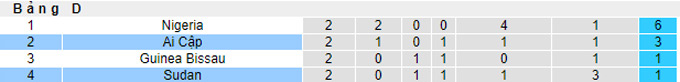 Nhận định, soi kèo Ai Cập vs Sudan, 2h00 ngày 20/1 - Ảnh 4