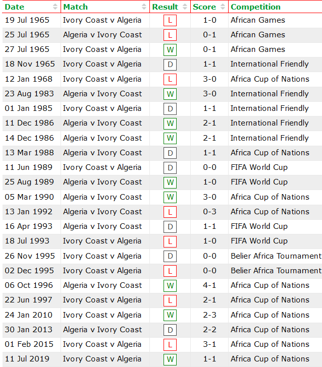 Nhận định, soi kèo Bờ biển Ngà vs Algeria, 23h ngày 20/1 - Ảnh 3