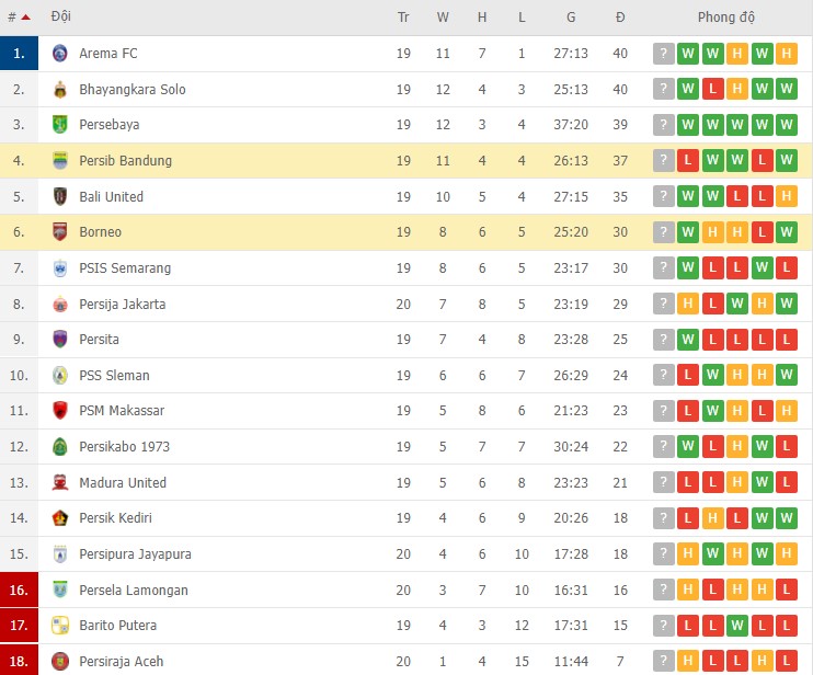 Nhận định, soi kèo Borneo vs Persib Bandung, 18h15 ngày 18/01 - Ảnh 2