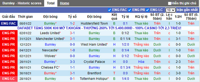 Nhận định, soi kèo Burnley vs Watford, 2h30 ngày 19/1 - Ảnh 1