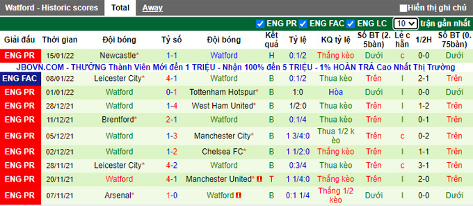 Nhận định, soi kèo Burnley vs Watford, 2h30 ngày 19/1 - Ảnh 2
