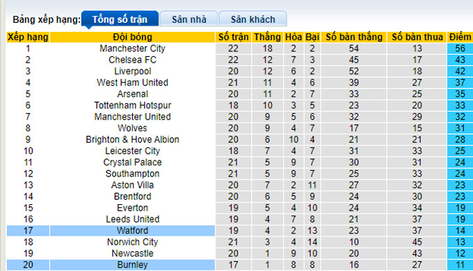 Nhận định, soi kèo Burnley vs Watford, 2h30 ngày 19/1 - Ảnh 4