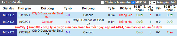 Nhận định, soi kèo Cancun vs Dorados Sinaloa, 6h00 ngày 19/1 - Ảnh 3