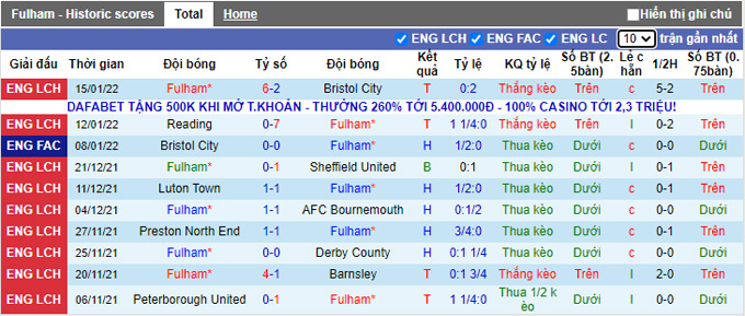 Nhận định, soi kèo Fulham vs Birmingham, 2h45 ngày 19/1 - Ảnh 1