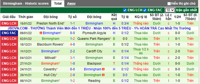 Nhận định, soi kèo Fulham vs Birmingham, 2h45 ngày 19/1 - Ảnh 2