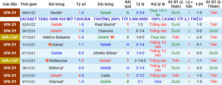 Nhận định, soi kèo Getafe vs Granada, 1h ngày 21/1 - Ảnh 1