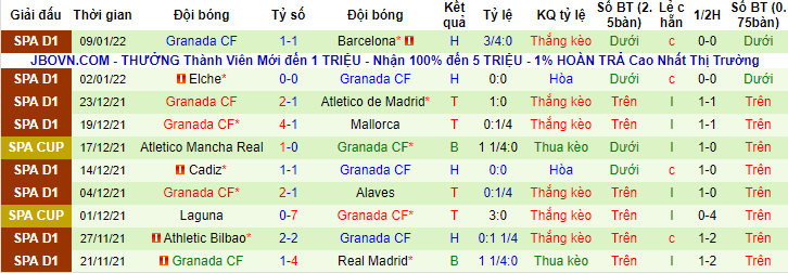 Nhận định, soi kèo Getafe vs Granada, 1h ngày 21/1 - Ảnh 2