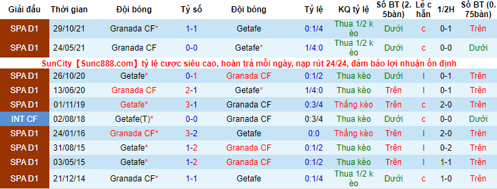 Nhận định, soi kèo Getafe vs Granada, 1h ngày 21/1 - Ảnh 3