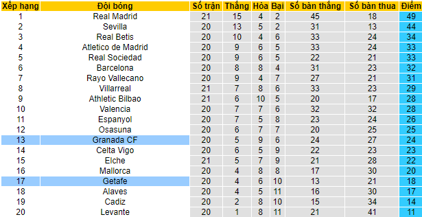 Nhận định, soi kèo Getafe vs Granada, 1h ngày 21/1 - Ảnh 4