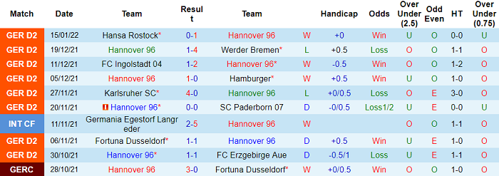 Nhận định, soi kèo Hannover vs M'gladbach, 0h30 ngày 20/1 - Ảnh 1