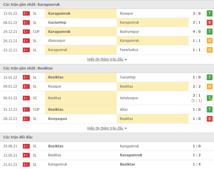 Nhận định, soi kèo Karagumruk vs Besiktas, 00h00 ngày 19/01 - Ảnh 1