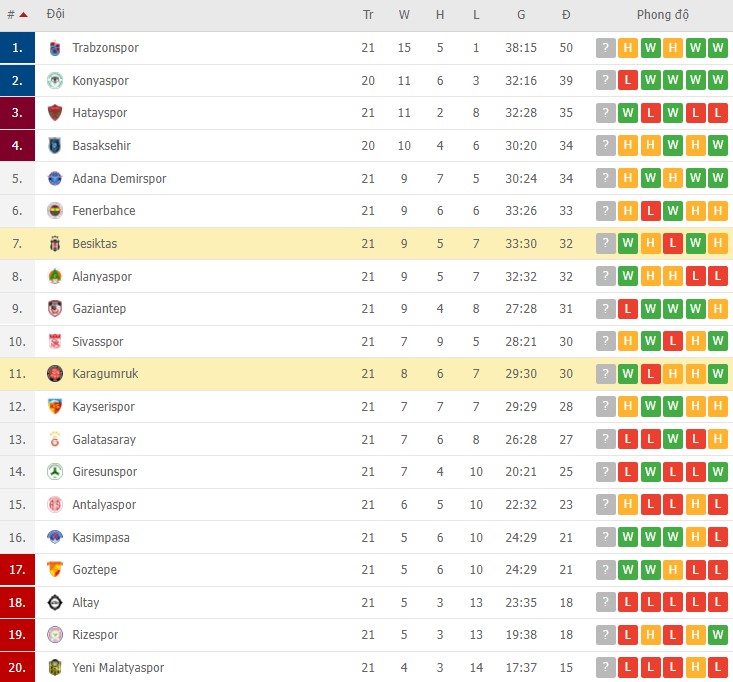 Nhận định, soi kèo Karagumruk vs Besiktas, 00h00 ngày 19/01 - Ảnh 2
