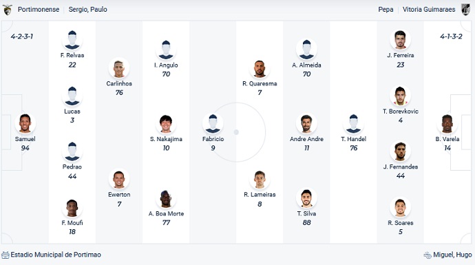 Nhận định, soi kèo Portimonense vs Guimarães, 3h15 ngày 18/1 - Ảnh 2