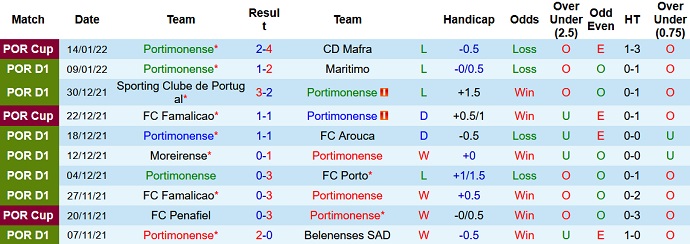 Nhận định, soi kèo Portimonense vs Guimarães, 3h15 ngày 18/1 - Ảnh 3