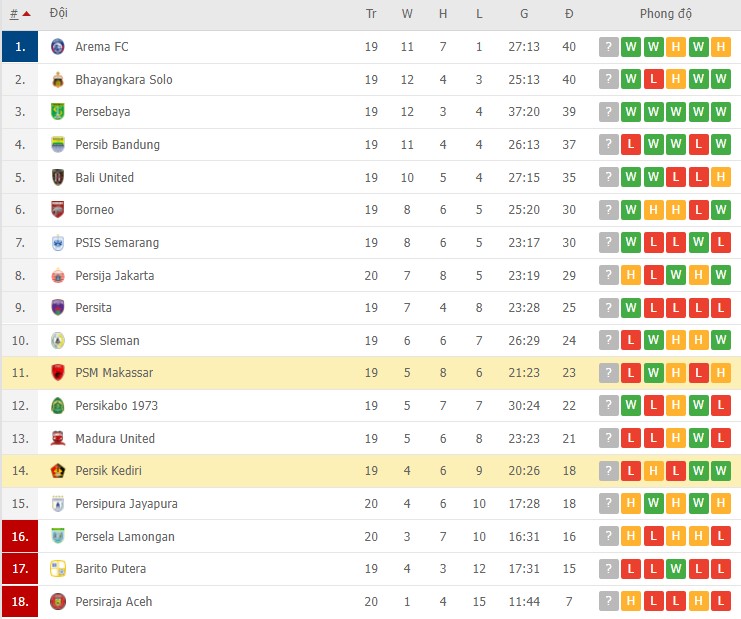 Nhận định, soi kèo PSM Makassar vs Persik Kediri, 15h15 ngày 18/01 - Ảnh 2