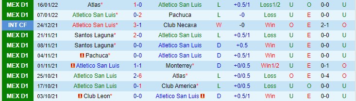 Nhận định, soi kèo San Luis vs Juarez, 10h ngày 21/1 - Ảnh 1