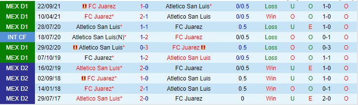 Nhận định, soi kèo San Luis vs Juarez, 10h ngày 21/1 - Ảnh 3