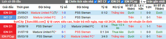 Nhận định, soi kèo Sleman vs Madura, 15h15 ngày 18/1 - Ảnh 3