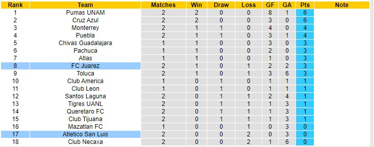 Phân tích kèo hiệp 1 San Luis vs Juarez, 10h ngày 21/1 - Ảnh 4