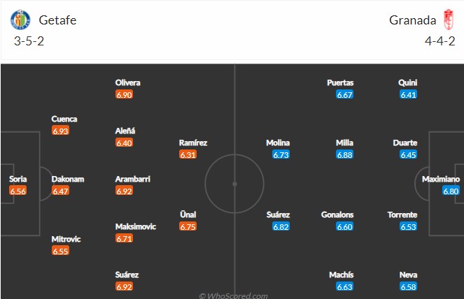 Soi kèo chẵn/ lẻ Getafe vs Granada, 1h ngày 21/1 - Ảnh 5