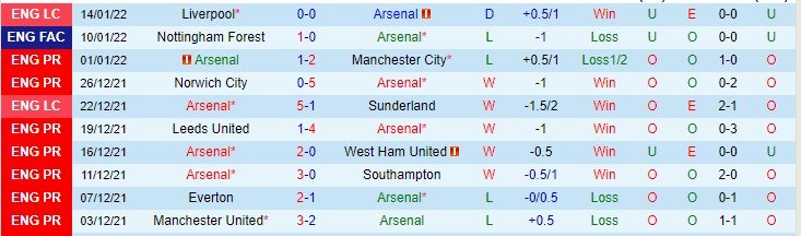 Tỷ lệ kèo nhà cái Arsenal vs Liverpool mới nhất, 2h45 ngày 21/1 - Ảnh 3