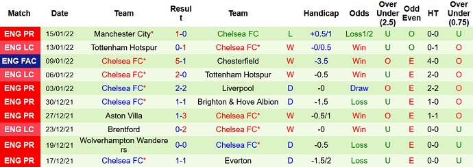 Mark Lawrenson dự đoán Brighton vs Chelsea, 3h00 ngày 19/1 - Ảnh 5