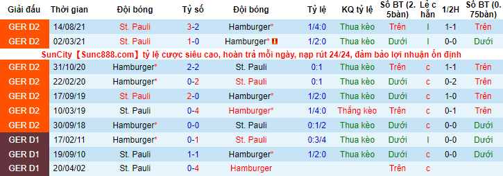 Nhận định, soi kèo Hamburg vs St. Pauli, 0h30 ngày 22/1 - Ảnh 3