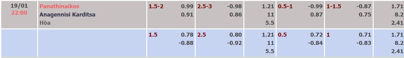 Nhận định, soi kèo Panathinaikos vs Karditsa, 22h00 ngày 19/01 - Ảnh 2