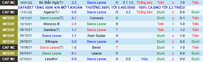 Nhận định, soi kèo Sierra Leone vs Equatorial Guinea, 23h ngày 20/1 - Ảnh 2