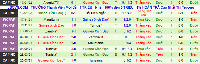 Nhận định, soi kèo Sierra Leone vs Equatorial Guinea, 23h ngày 20/1 - Ảnh 3