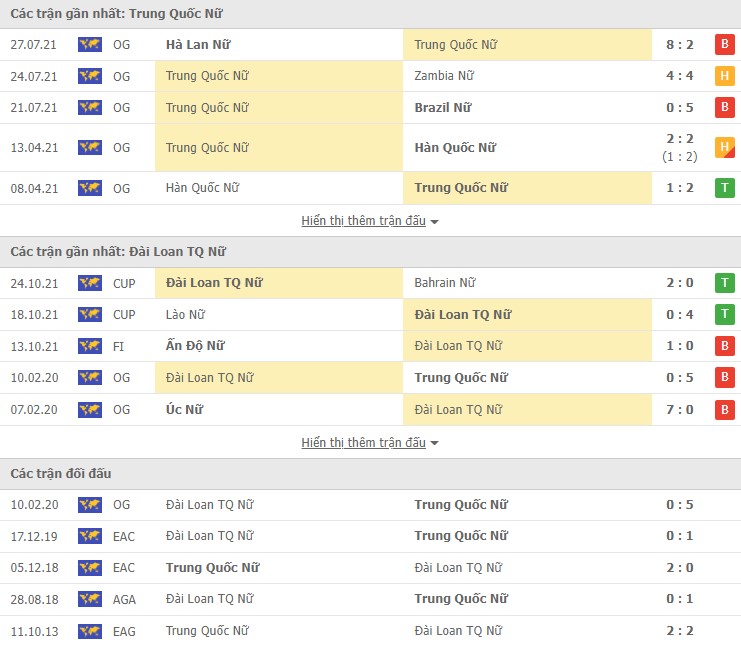 Phân tích kèo hiệp 1 Trung Quốc Nữ vs Đài Loan TQ Nữ, 17h00 ngày 20/01 - Ảnh 1